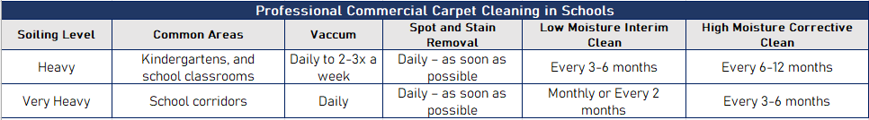 Carpet Cleaning Schedule - Schools